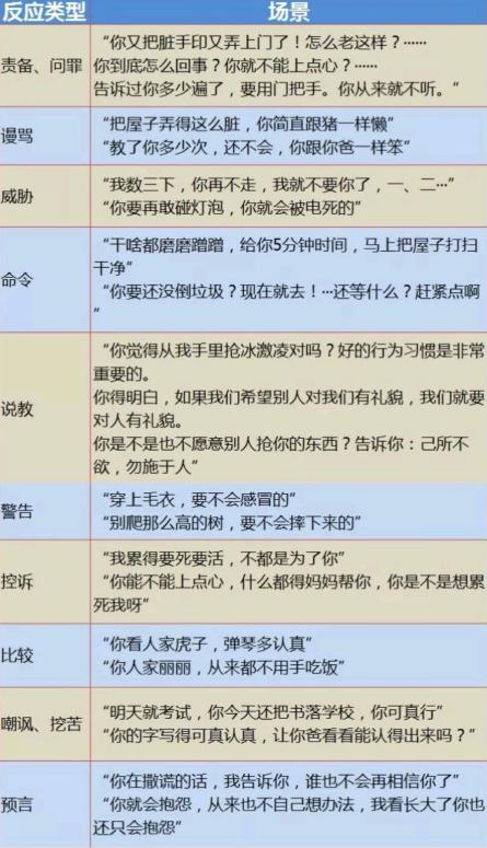 怎样说孩子才会听,如何说别人才肯听