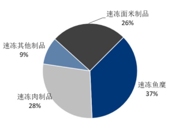 安井火锅丸子供货商,安井速冻食品代理商