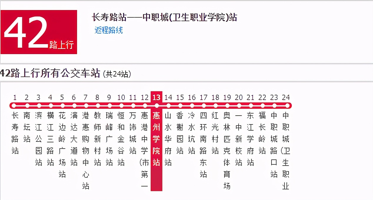 惠州城市职业学院是高职院校吗,广东高职高考考哪些