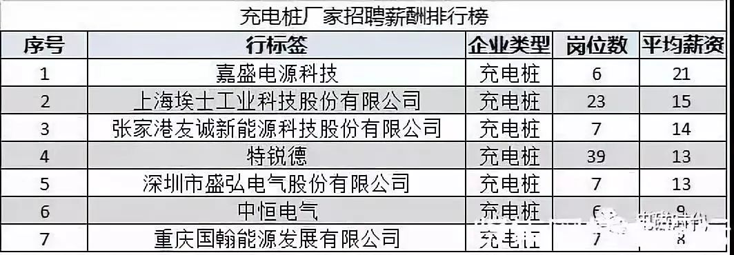 新能源车企利润率一般多少,新能源车行业薪资