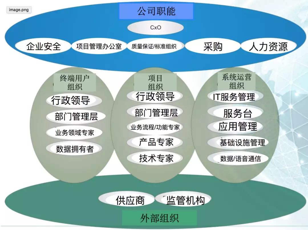 优秀架构师必须具备的架构思维,管理架构师学习方法