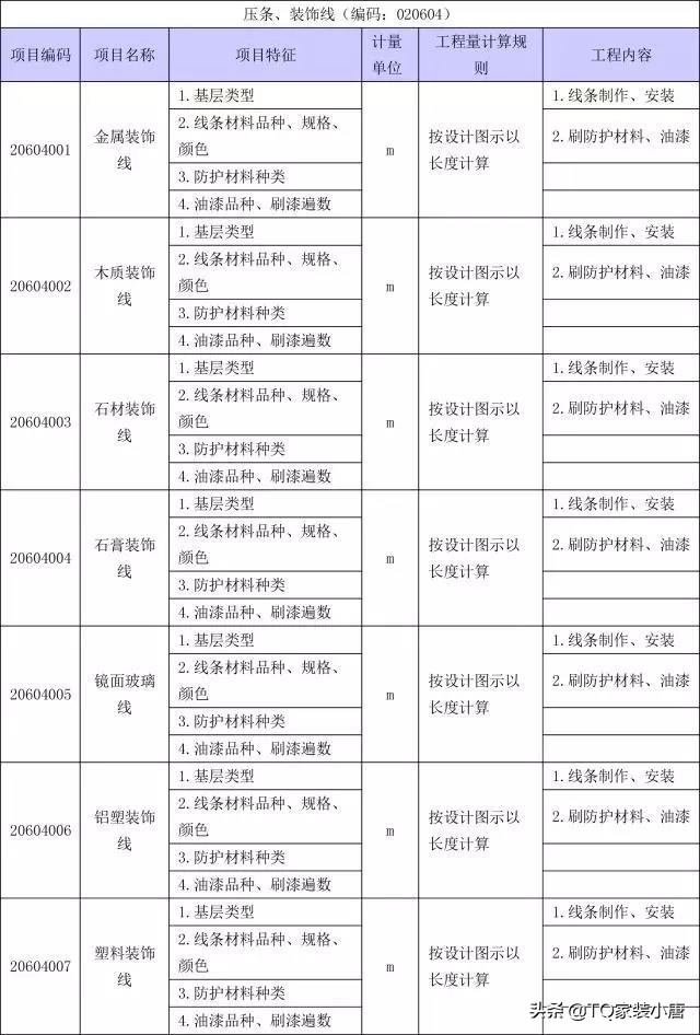 装修工程量计算方法和标准,装修工程量清单计算步骤