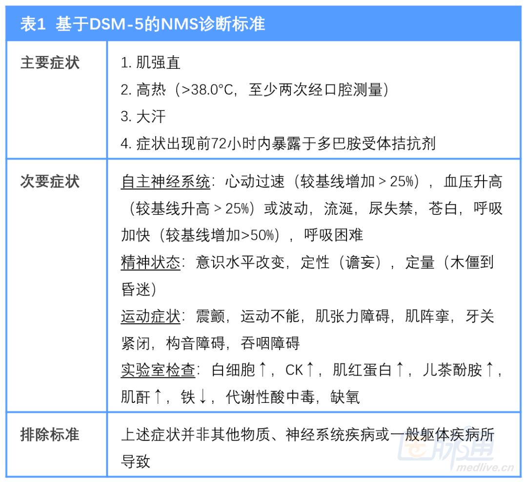 恶性综合征应如何治疗？——来自四百例个案的启示|研究速递