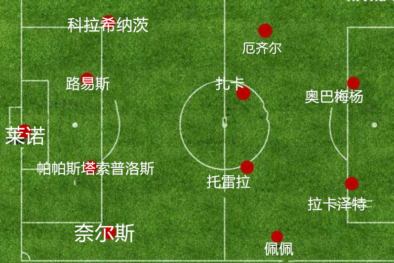 阿森纳走出泥潭,阿森纳衰落之路完整版