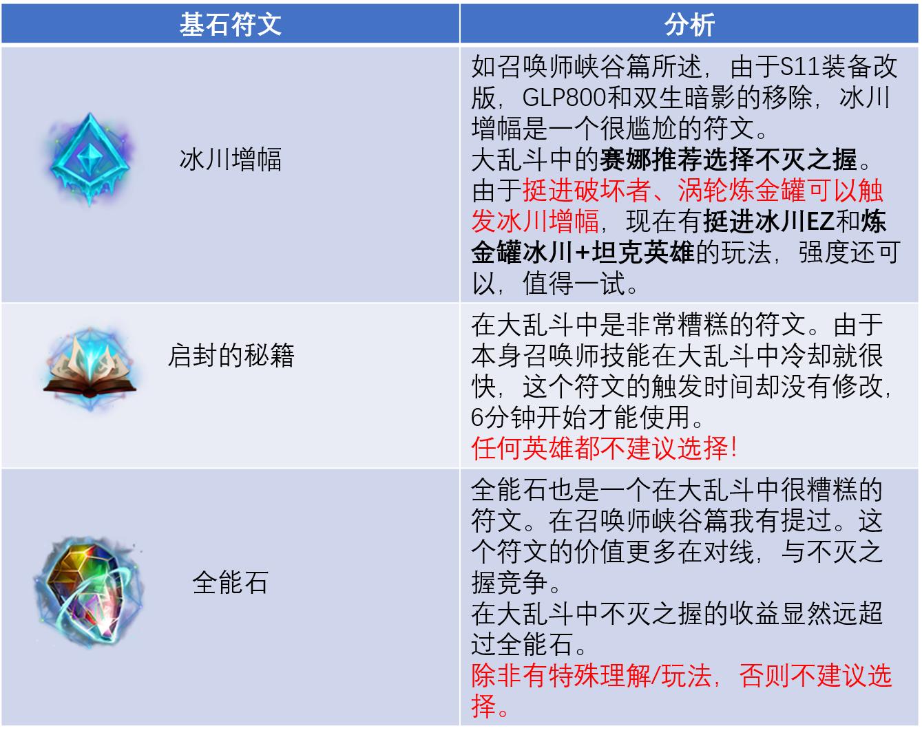 大乱斗如何打最容易胜利,大乱斗什么时候该打