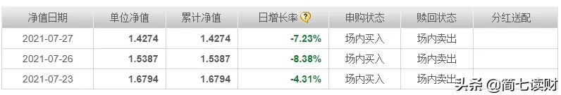 跌了40%需要涨多少,跌了50%还有机会回本吗