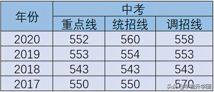 成都金牛区高中学校排名榜,成都市金牛区8所重点高中