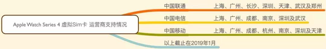 小白入手applewatch的功能,applewatch正确购买方式