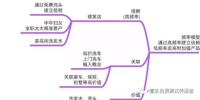 全世界的商业模式,全世界最简单的商业模式