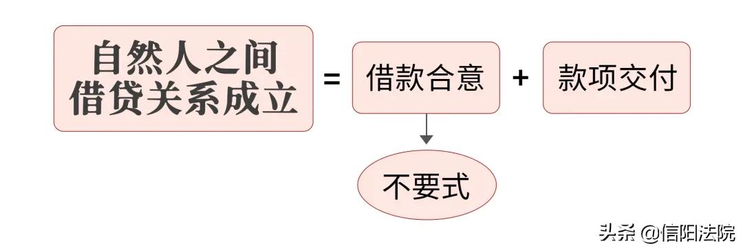民间借贷诉讼怎么应对,民间借贷被起诉如何应对