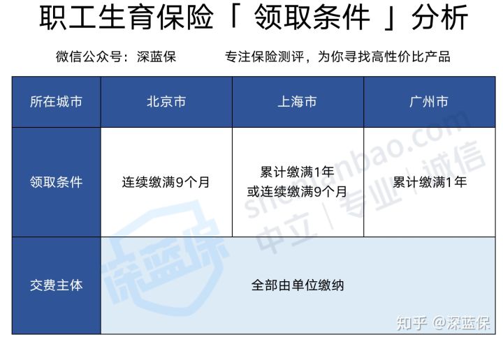 生孩子必须知道的四件事,生孩子时遇到哪些坑