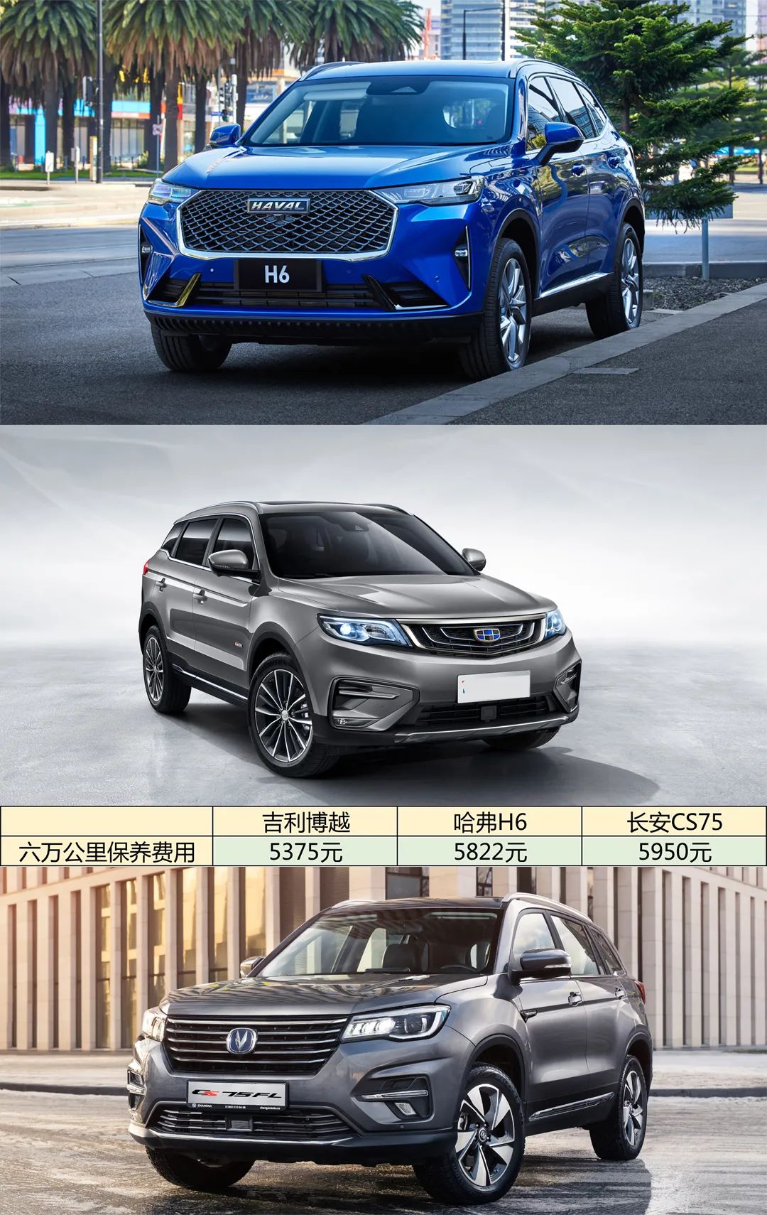 为什么博越销量比cs75高,h6和cs75plus和博越各车优势