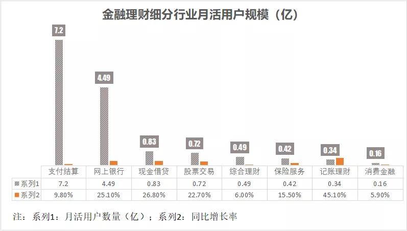 2020年你投资赚钱的概率有多高,未来十年投资有哪些