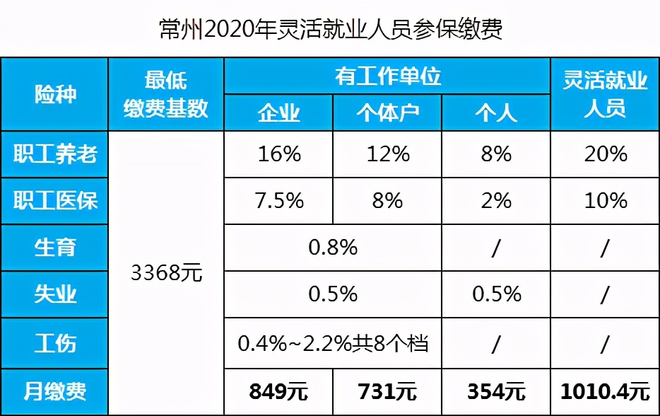 前工作单位没给交社保怎么办,没有工作单位个人如何交社保