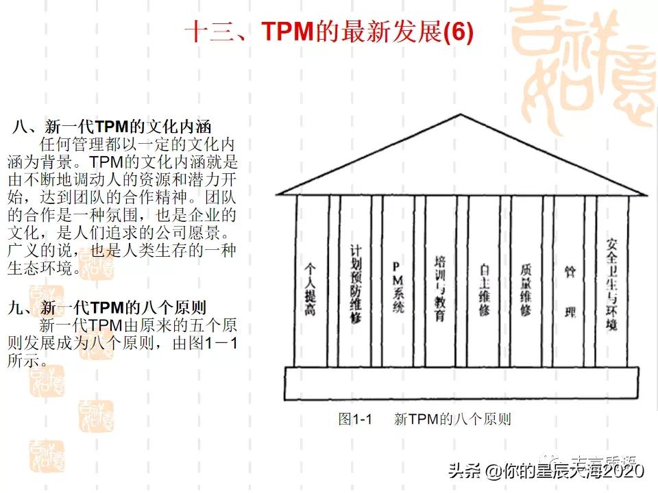 tpm学习心得,tpm学习视频