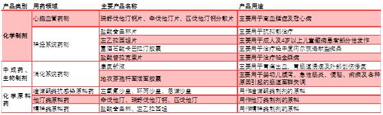 生产抗抑郁药的上市公司有哪些,抑郁药上市公司排名