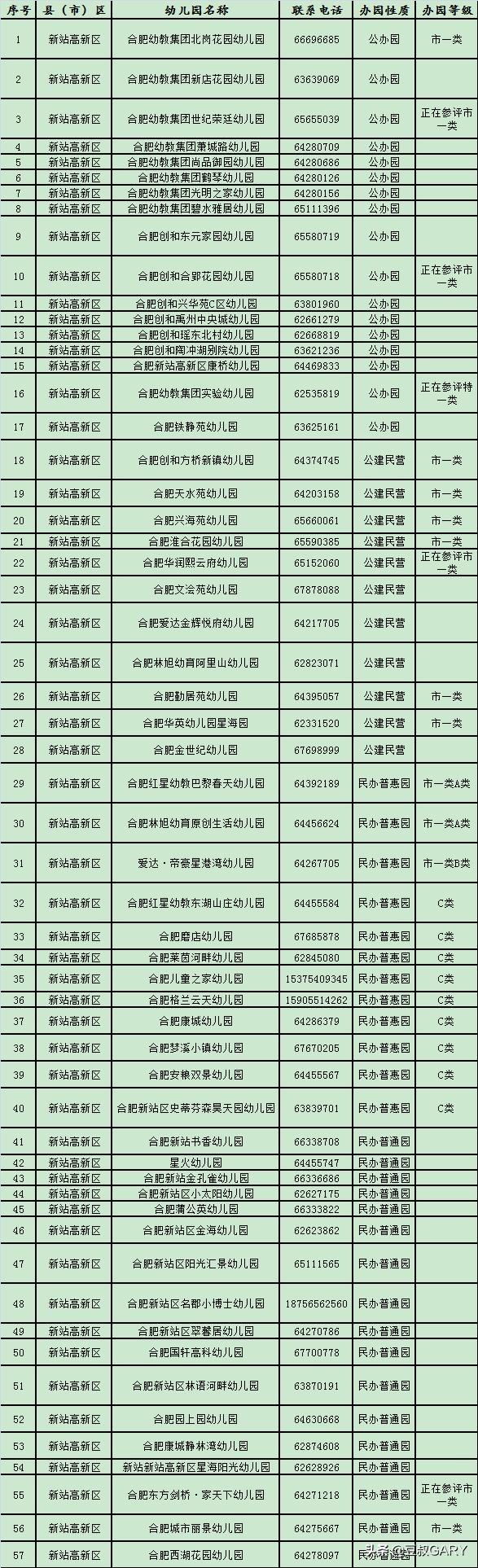 合肥包河区幼儿园排名前十名,合肥包河区七彩阳光幼儿园