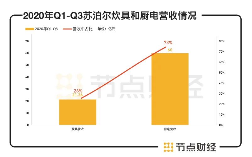 苏泊尔是不粘锅吗,苏泊尔铁锅烫手