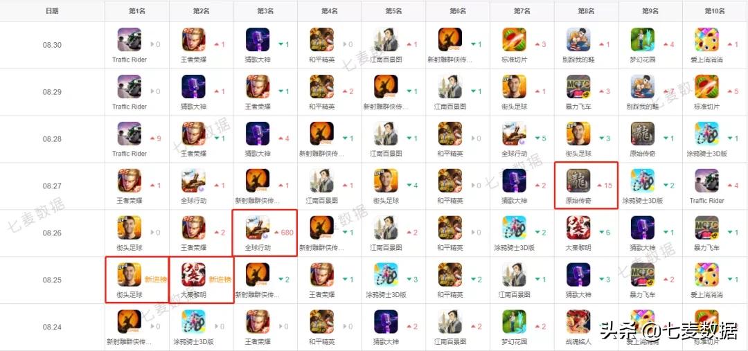 腾讯游戏全球行动,全球行动公测版游戏攻略