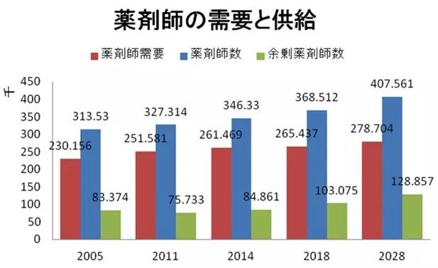 以药养医时代终结,中国实行以药养医