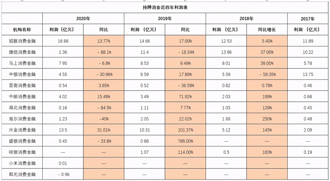 消费金融公司靠什么挣钱,消费金融和贷款公司的区别