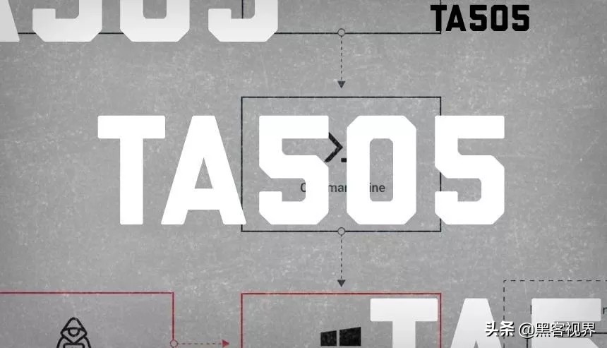 黑客组织TA505又有新行动,开始传播SDBbot新型远控木马