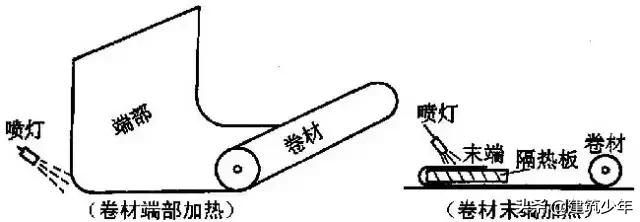 坡屋面防水卷材正确施工方法,旧屋面防水翻新施工方案范本