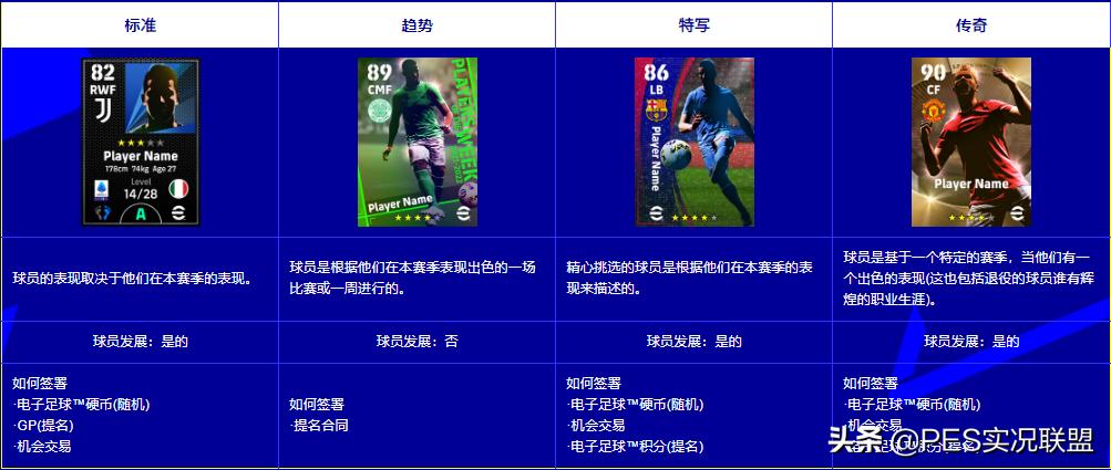 22赛季方案公布！时刻小罗评分下调！传奇续约道具成稀有物品