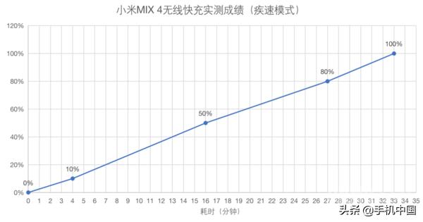 小米mix2s评测,小米mix4游戏评测