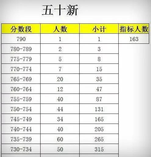合肥市2023中考成绩学校排名,合肥各初中2023中考成绩排行