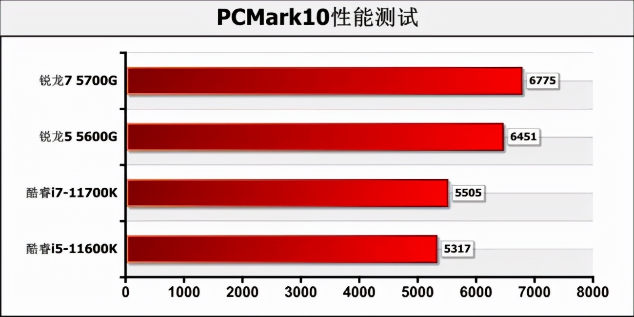 新款amd锐龙cpu支持win7,amd最新锐龙r3