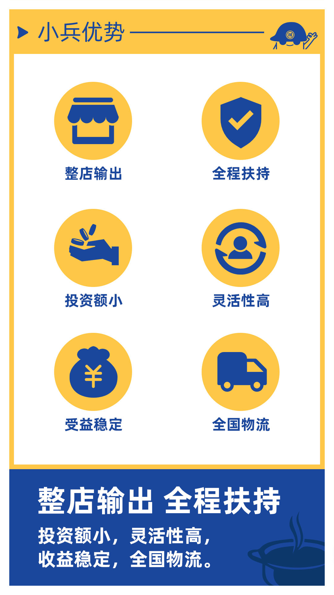 食材超市加盟成本,食材店加盟市场前景