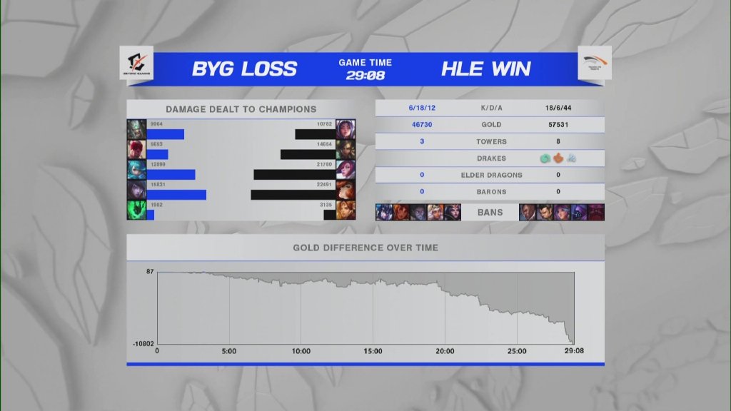 hle零封t1viper,hle零封t1多兰