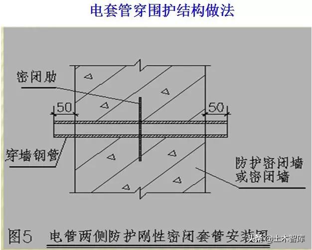 地下室人防工程施工视频全过程,人防工程示意图怎么制作