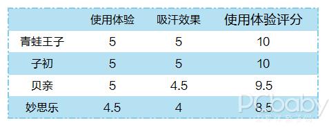 爽身粉要怎么选,好用的爽身粉测评视频