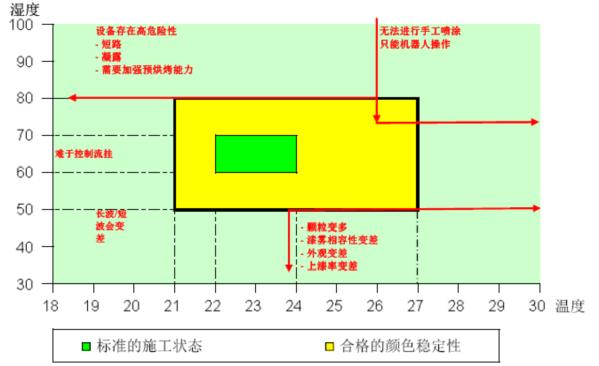 中山大桥化工集团水性漆,中山大桥防腐涂料