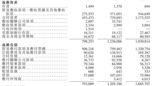 中天建设集团资产500亿,中天建设ipo靠谱吗