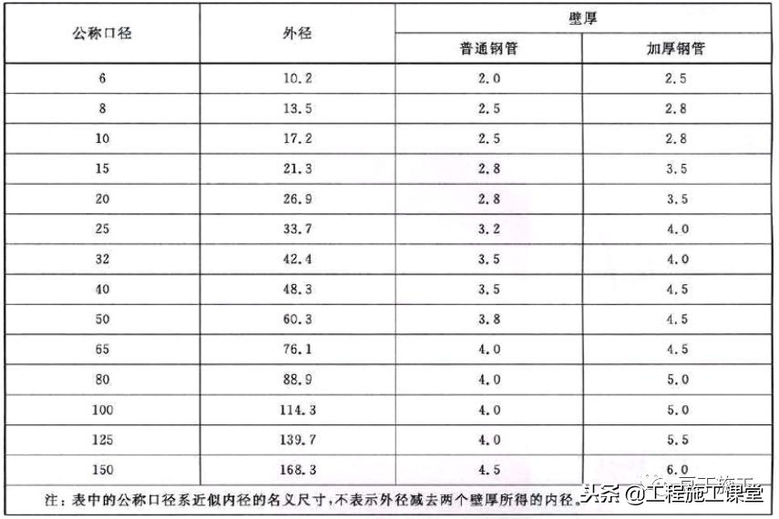 钢材基础知识全集,钢材冶金学基础知识2
