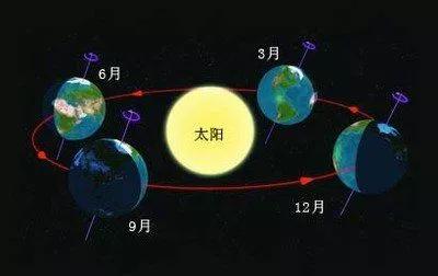 有关天文历法的文言常识,古文时间常识大全