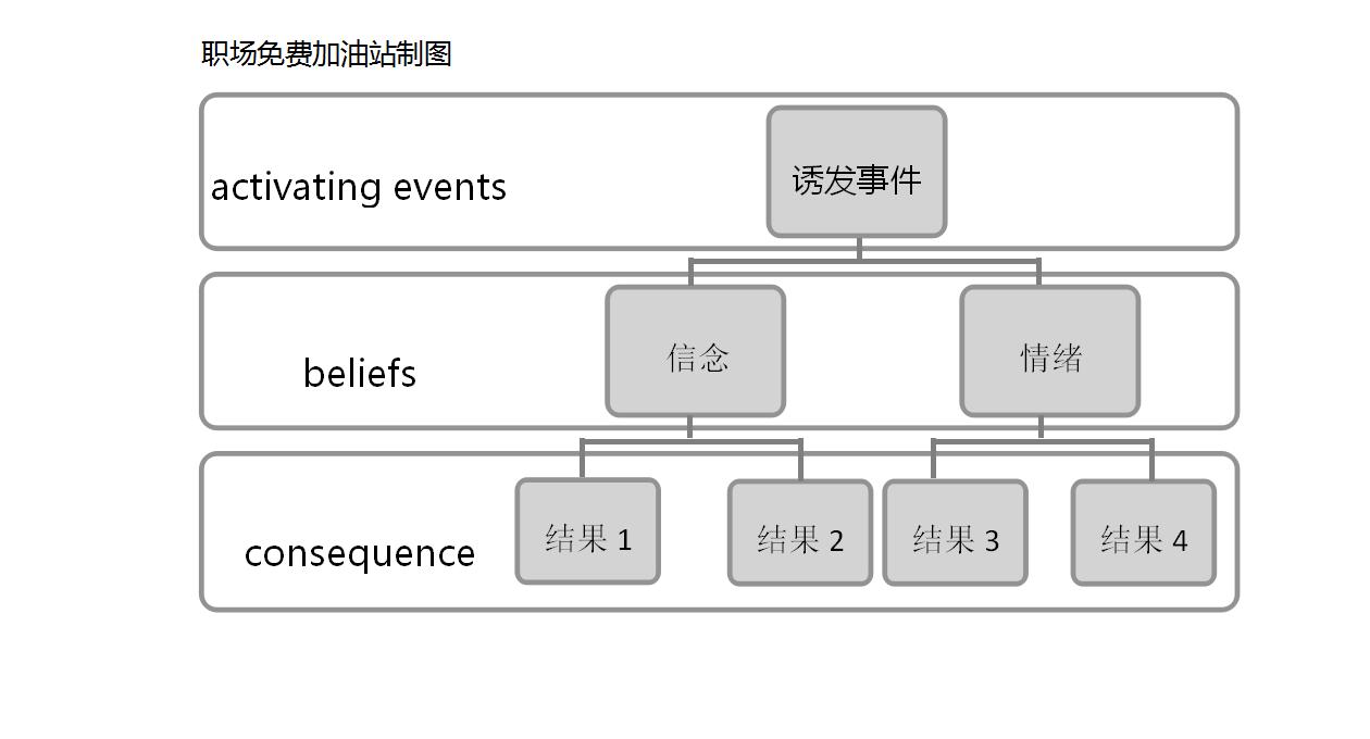 领导处处找事打压你怎么应对,领导处处找茬咋对付