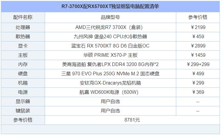 2020年5月锐龙2200g电脑配置推荐,2020年4万元组装电脑配置清单推荐