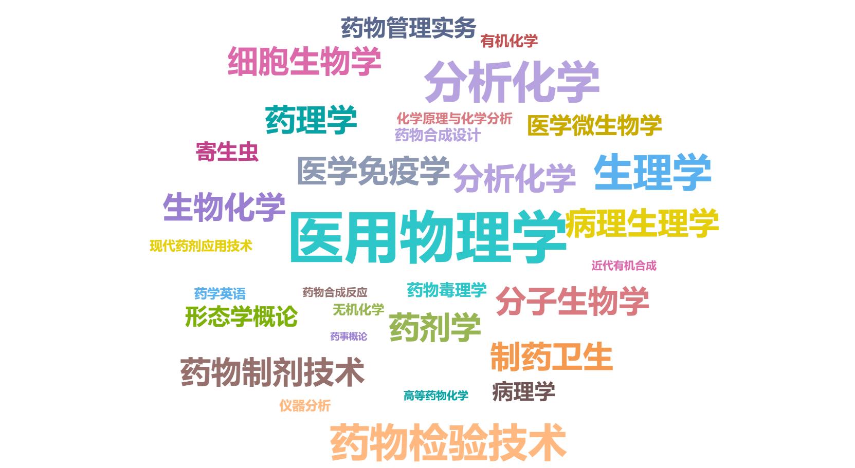 药剂和药学专业哪个就业范围广些,药学和预防医学哪个专业更好就业