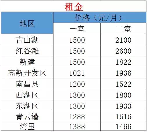 毕业季租房需求大增租金保持稳定,毕业季中介租房季