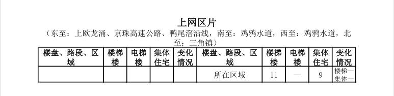 中山租房价格一览表最新,中山市区房租一个月多少钱