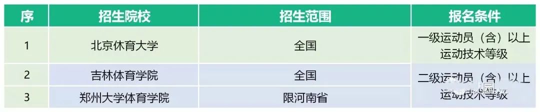 体育单招最新消息2024,2023年体育单招最新消息