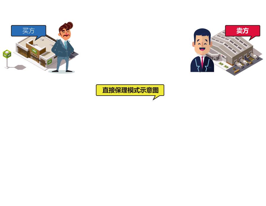 保理融资六大秘诀,什么是保理融资模式