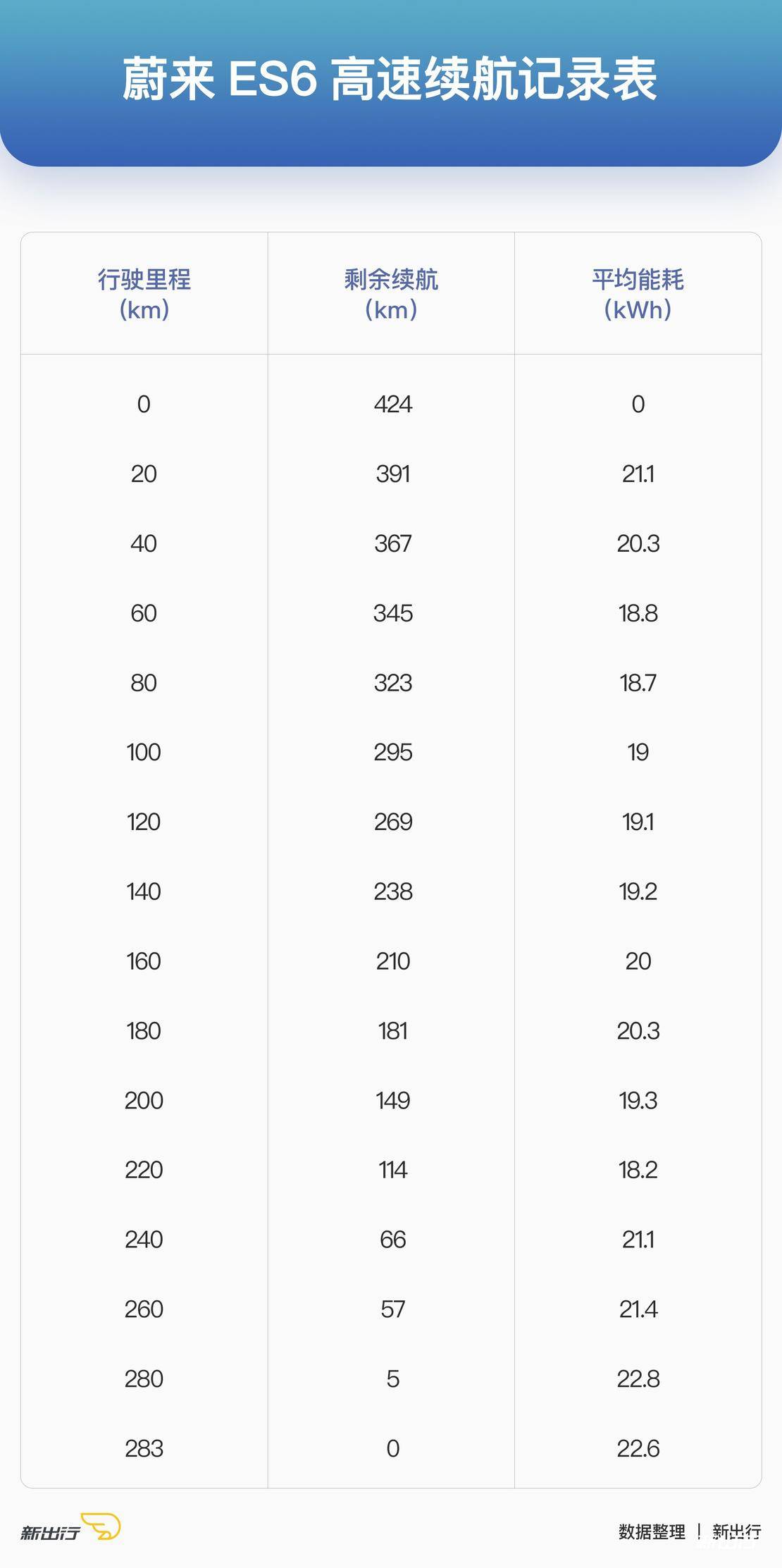 国产新能源车大横评,值得推荐的几款实用的电动车