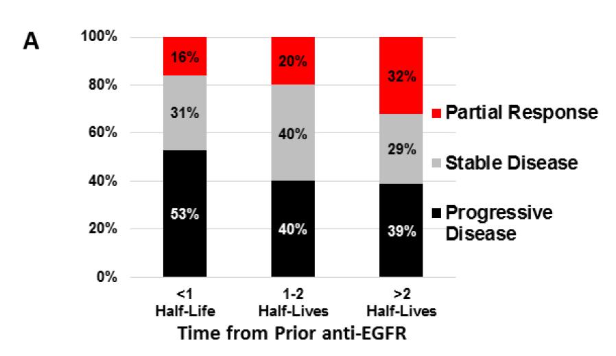 抗癌药耐药机制,疗法重大突破