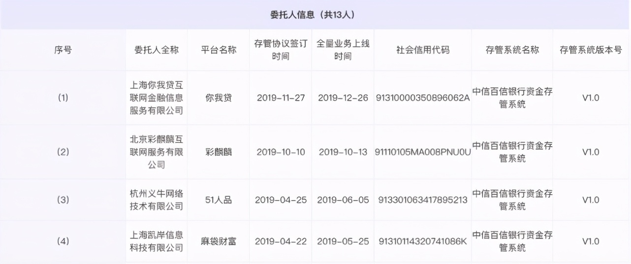 百信银行首度披露业绩,百信银行扩股最新方案