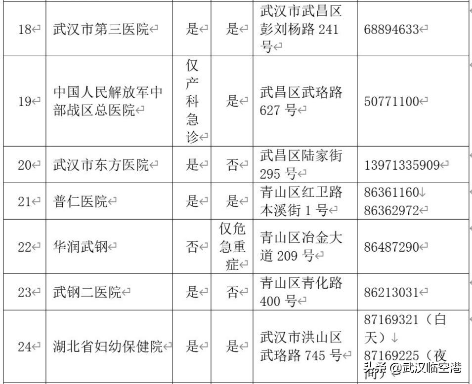 武汉44家助产机构名单,全国助产机构排名